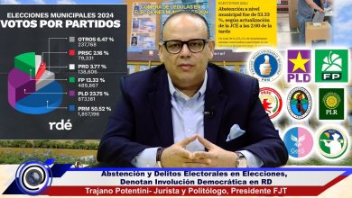 Photo of FJT asegura Abstención y delitos electorales en elecciones municipales denotan involución democrática en RD